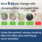 Smart Automatic Self-Cleaning Cat Litter Box with App Control