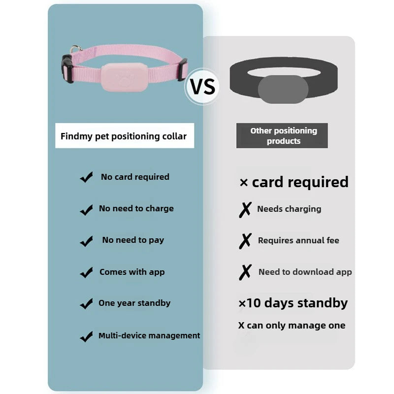 Waterproof GPS Pet Tracker Collar